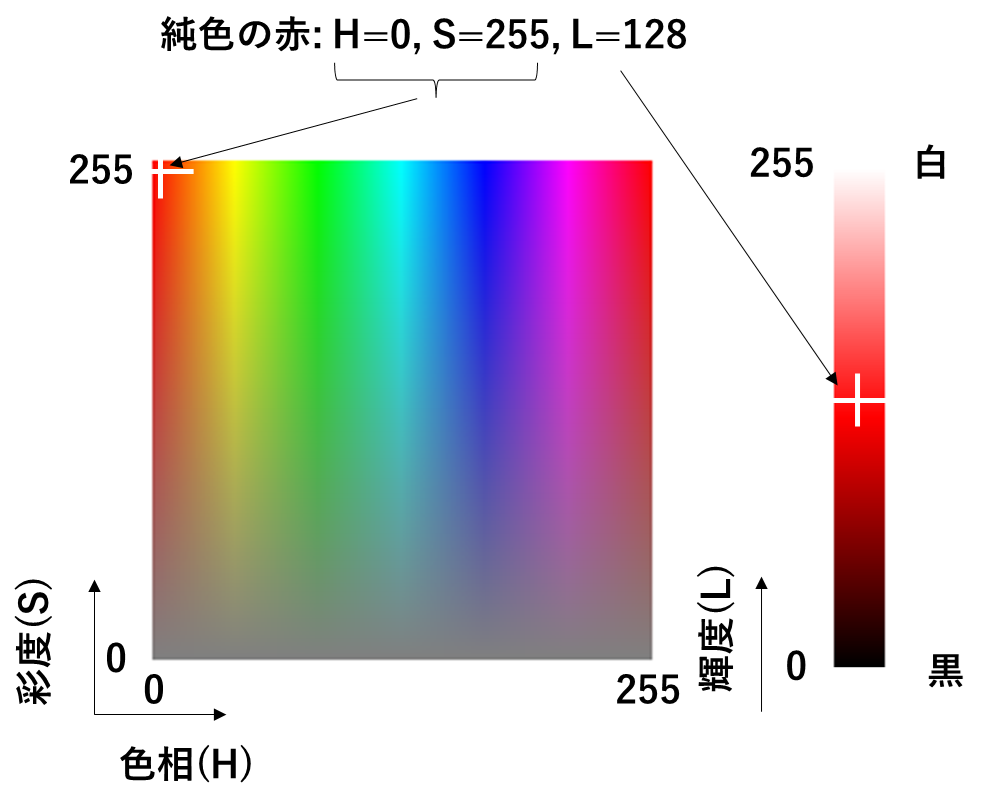 HSLによる色の指定