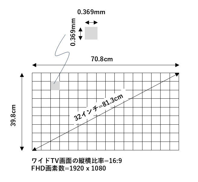 図3 32型テレビの各部のサイズ