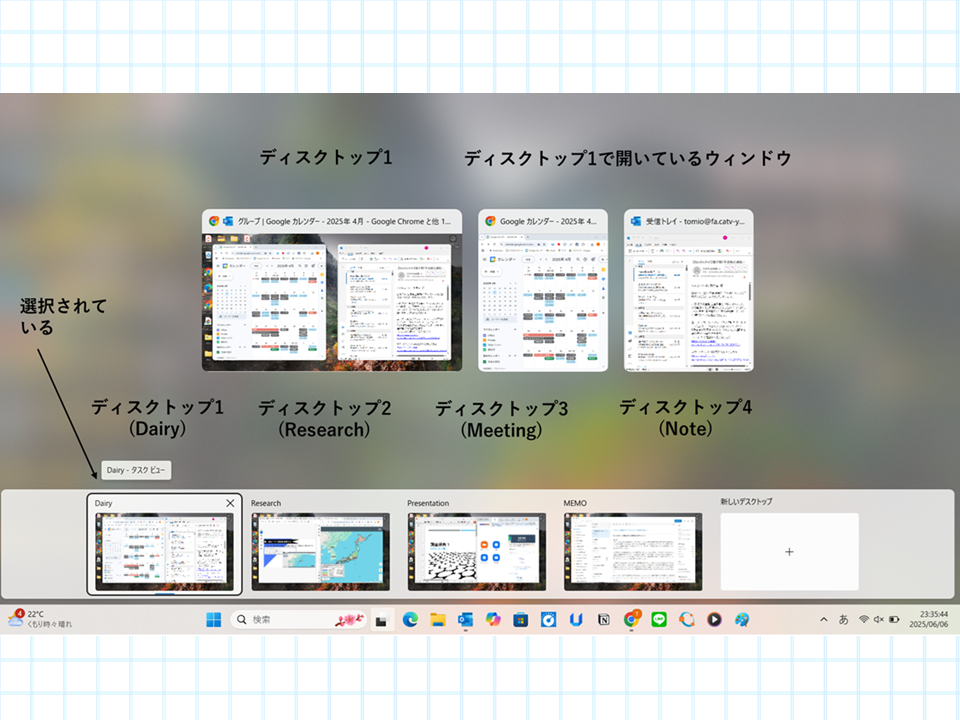 仮想ディスクトップの例(タスクビュー)