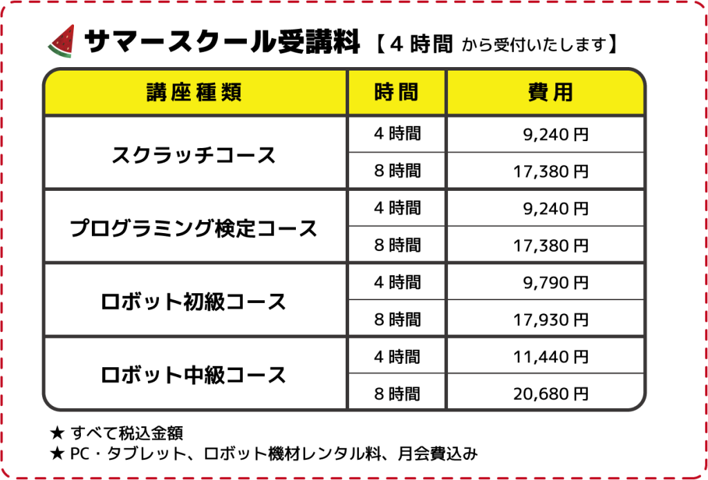 スクラッチコース…4時間 9,240円/8時間 17,380円
プログラミング検定コース…4時間 9,240円/8時間 17,380円
ロボット初級コース…4時間 9,790円/8時間 17,930円
ロボット中級コース…4時間 11,440円/8時間 20,680円
すべて税込金額
PC・タブレット、ロボット機材レンタル料、月会費込み