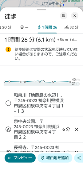 図7　所要時間(総距離)と高低差